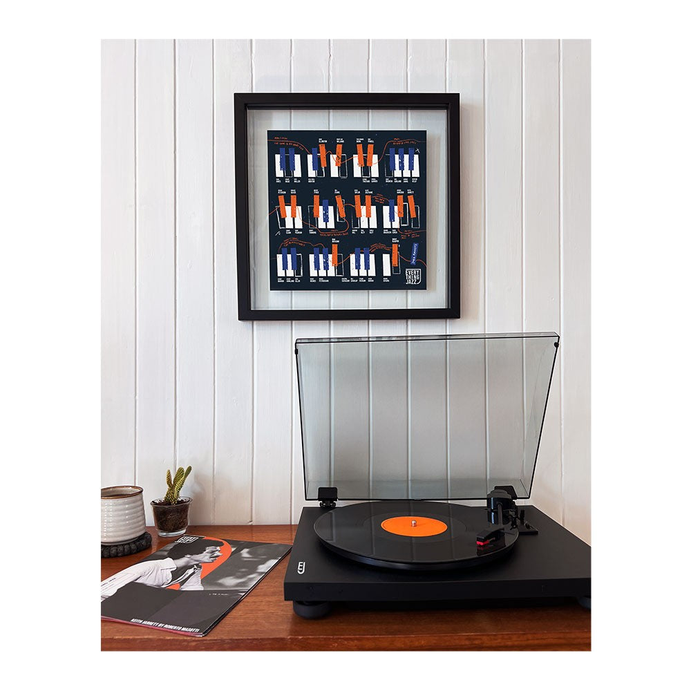 Various Posterzine® #02: The Piano Issue, Thelonious Monk Poster + History Of Jazz Piano 12” x 12” Print (Exclusive) Posterzine® + 12” x 12” Print 430376