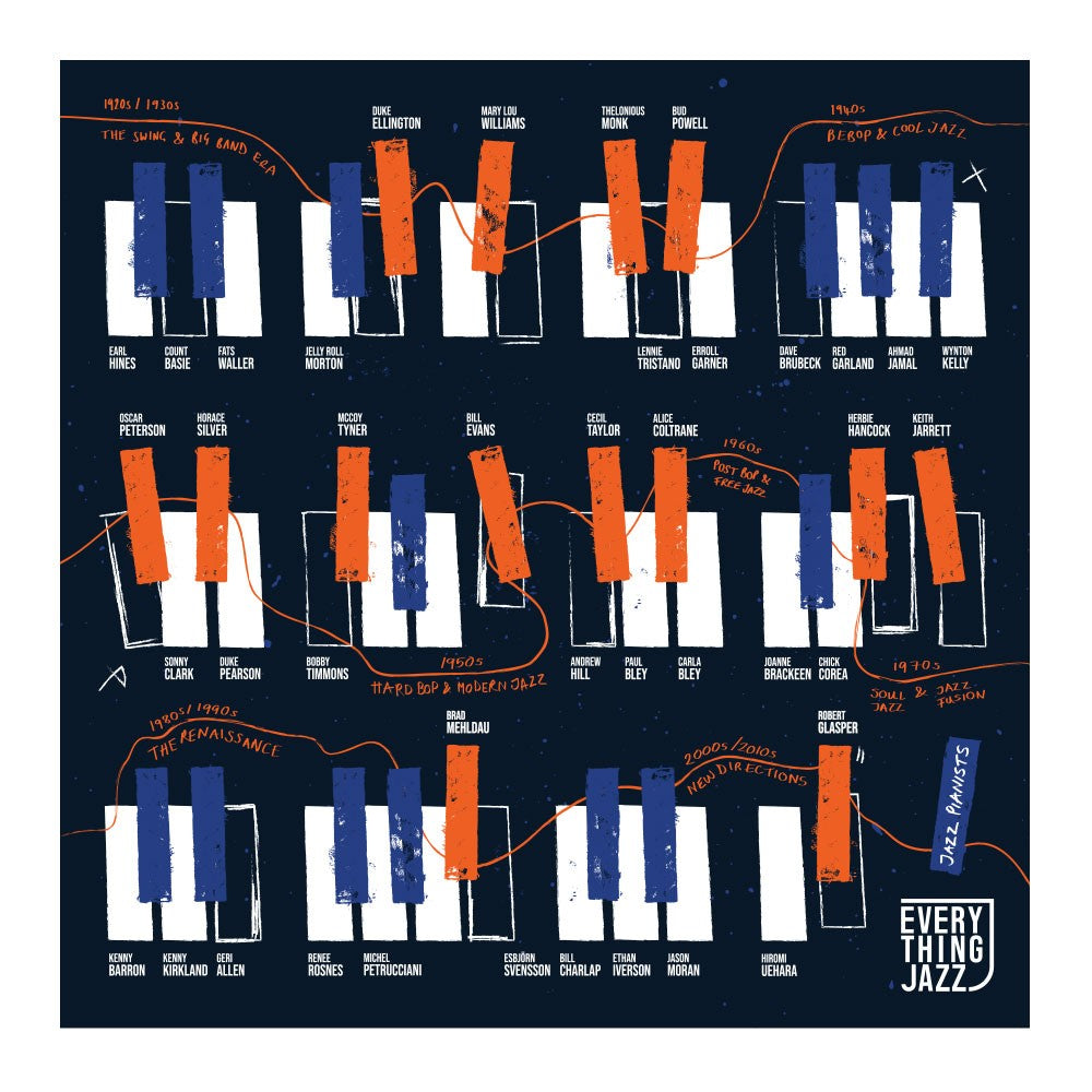 Various Posterzine® #02: The Piano Issue, Thelonious Monk Poster + History Of Jazz Piano 12” x 12” Print (Exclusive) Posterzine® + 12” x 12” Print 430388